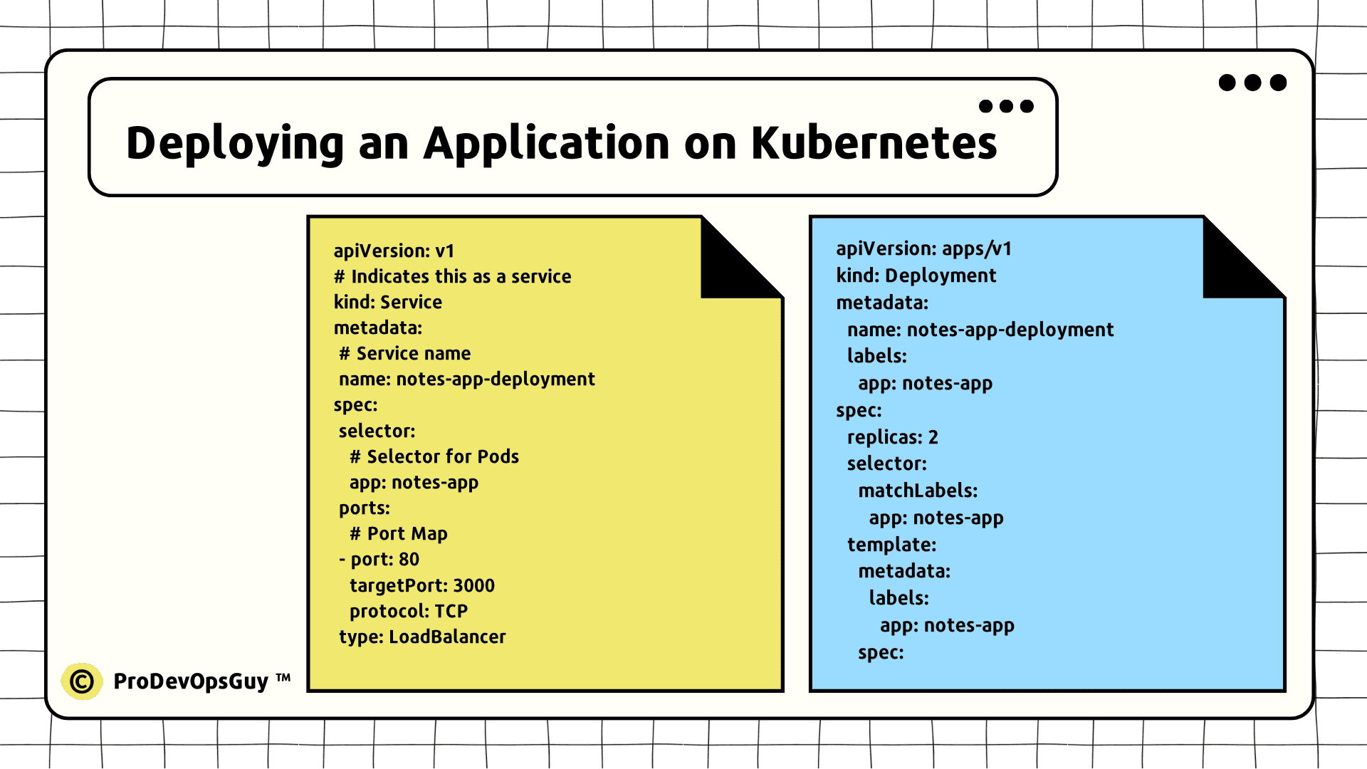 Deploying an Application on Kubernetes: A Complete Guide!
