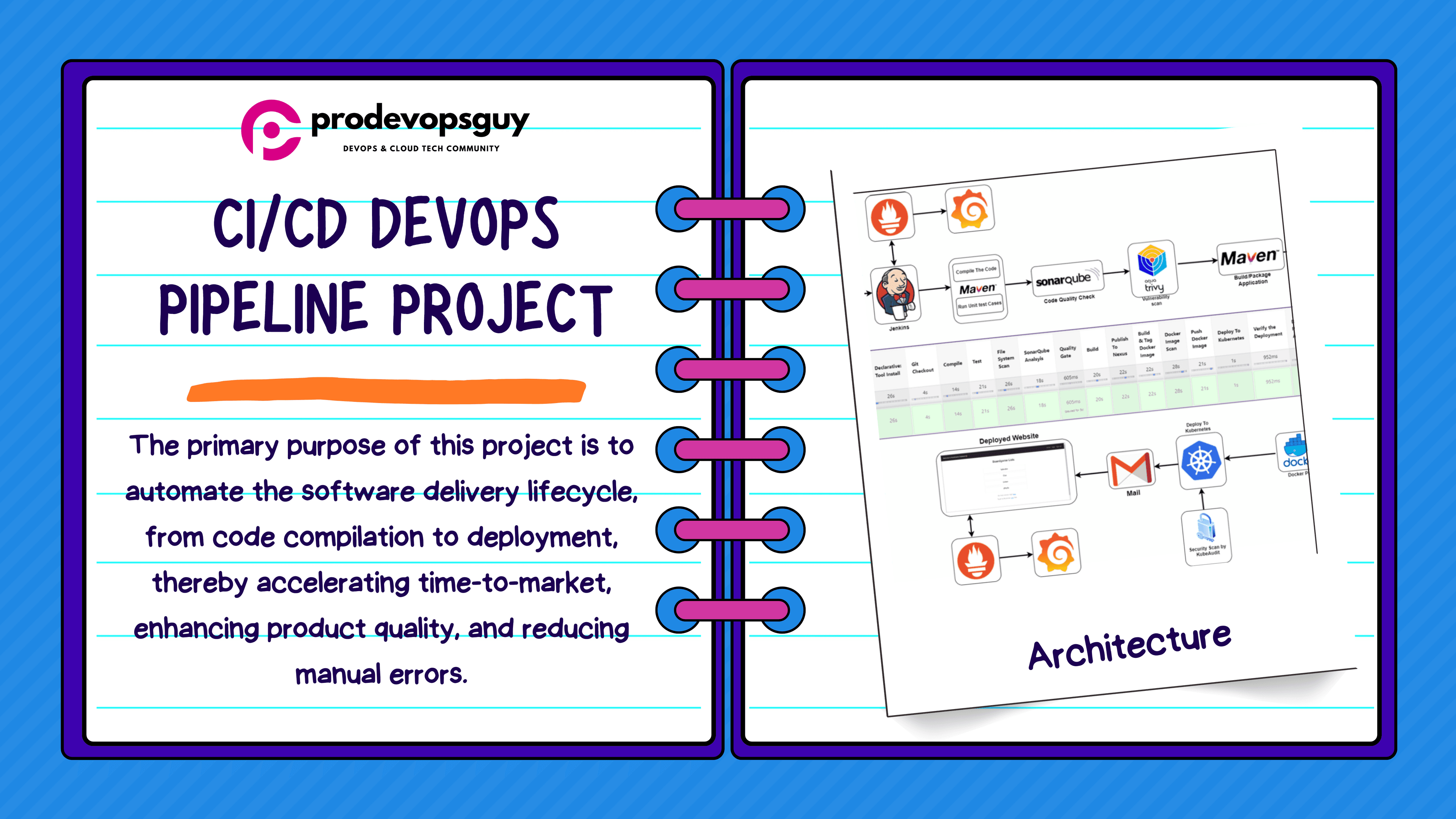 CI/CD DevOps Pipeline Project: Deployment of Java Application on Kubernetes
